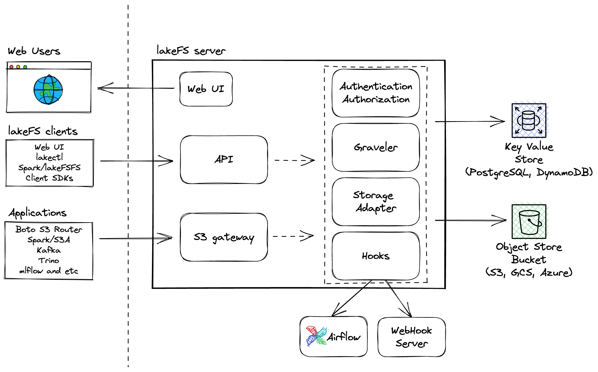 Architecture Overview — Airflow Documentation