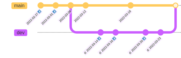 mermaid diagram